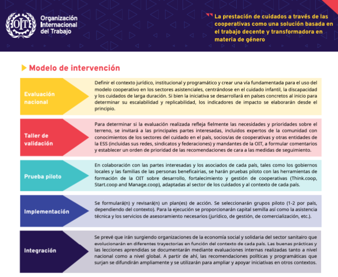 Prestación de cuidados a través de las cooperativas como una solución basada en el trabajo decente y transformadora en materia de género